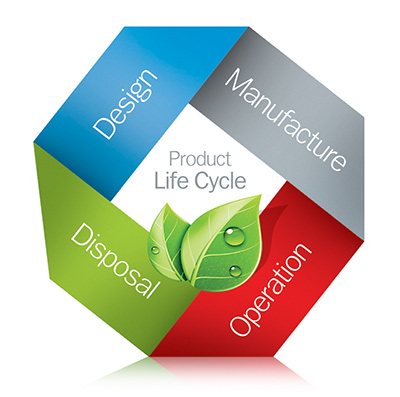 ciclo-eco-design